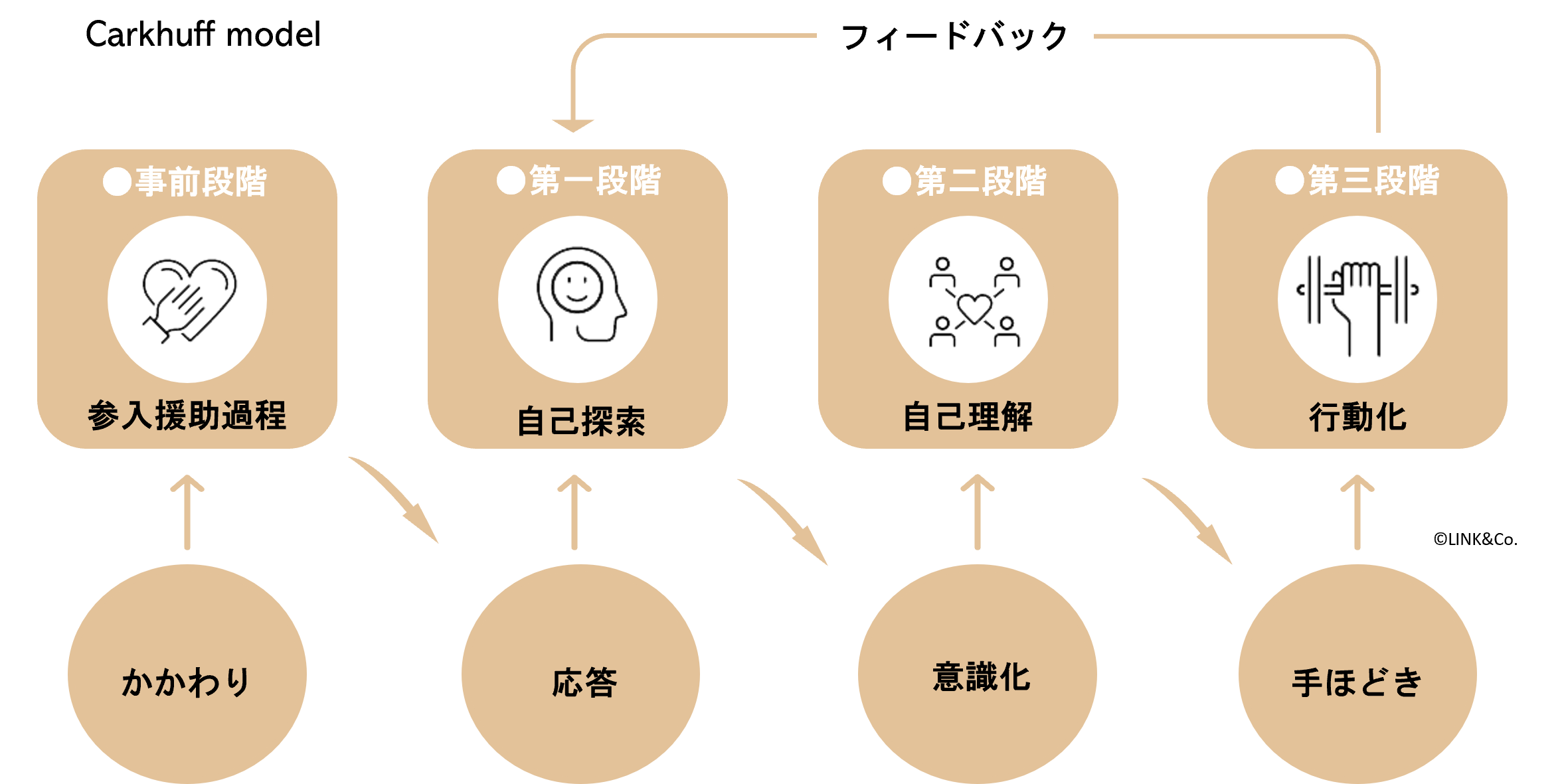 終礼対話closingDialog＿新感覚理容室LINK