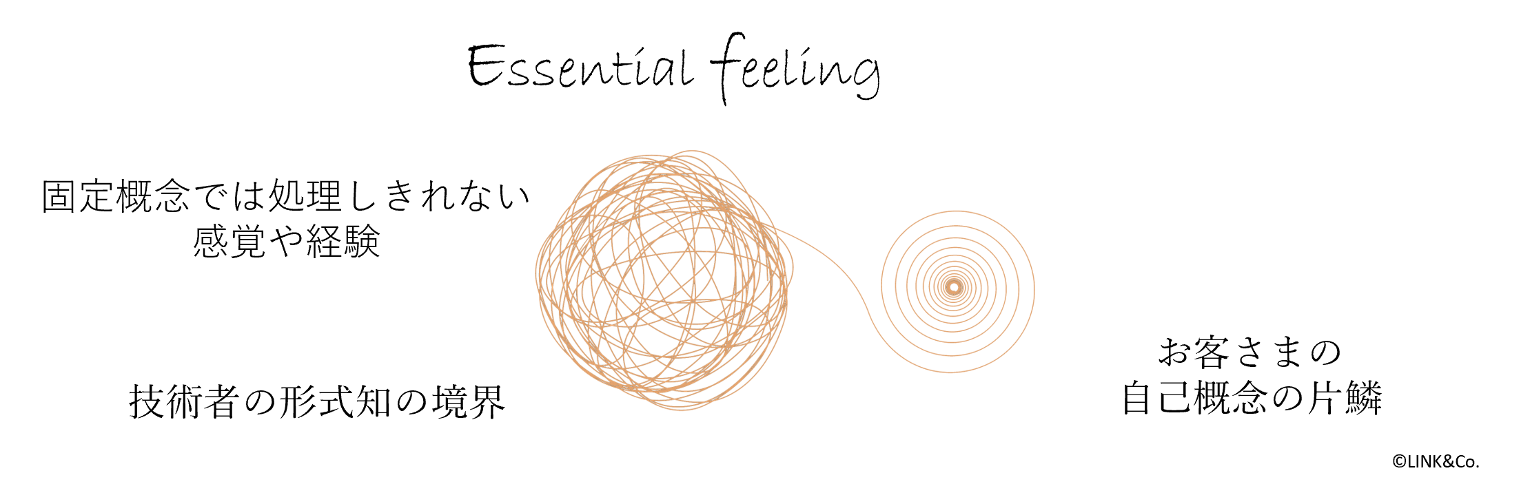 終礼対話closingDialog_新感覚理容室LINK